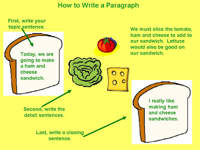 writing paragraph