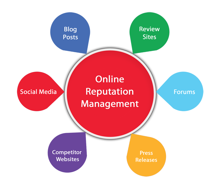 Online Reputation Management